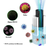 Auto-Luftreiniger mit Akku toGo Filter